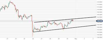 Eth Usd Big Bull Flag Eyed But Resistance Capping Breakout