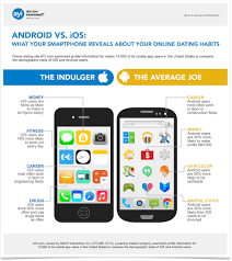 Android Daters Are Promiscuous Redheads Ios Are Rich Alcoholics Dating Android Ios