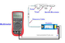 Gap voltage of Bently Nevada Vibration Probe ...