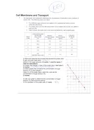 Start studying cell membrane coloring sheet. Cell Membrane Review Worksheet Simple Cell Diagram