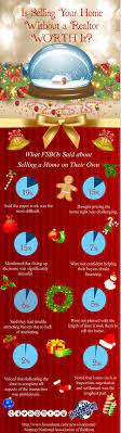Selling Your Home Without A Realtor Infographic Househunt Real Estate Blog Real Estate Fun Selling Real Estate Real Estate Infographic