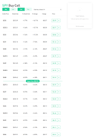 If you're new to investing, start with a small amount of money you're ok with losing, and stick to stocks and etfs. How To Trade Options On Robinhood Step By Step Warrior Trading