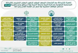 عبدالله العازمي en twitter للمعلمين والمعلمات دورات تدريبية عن بعد في جامعة الاميرة نورة التسجيل في الدورات التدريبية متاح عن طريق بوابة الخدمات الإلكترونية بالجامعة https t co jwzwak6sxg