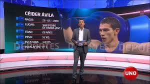 Other customers are licensed by the government of gibraltar and regulated by the gibraltar gambling commissioner (rgl 083 & 084). Conozca Al Boxeador Colombiano Ceiber Avila Youtube
