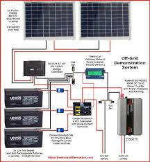 Browse our rv solar panels, lithium batteries, solar charge controllers, battery bank, solar inverters, power inverters, solar charging systems, charge controllers, solar battery chargers, rv battery monitors, rv solar kit, diy solar rv, portable solar panel, solar panel kit, and more to find the right fit for you. Wooden Hanging Shelf Triple Rope Shelf Book Shelf Wood Shelf Plant Shelf Floating Shelf Wooden Shelves Wall Decor Ladder Shelf Rv Solar System Rv Solar 12v Solar Panel