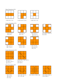 2 look oll contains oll 21,22,23,24,25,26,27. I Made This Help Sheet For 2 Look Pll Oll A While Ago I Hope This Helps Someone It Definitely Helped Me It S In A Nice And Printable Size Too Cubers