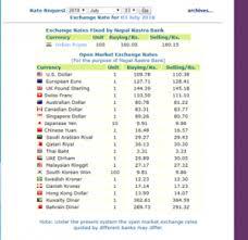 Best 1 Way To Check Nepal Rastra Bank Exchange Rate Today