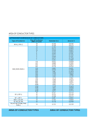 Area Of Conductor Types Area Of Conductor Types