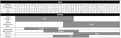 size charts for rome snowboard boots and bindings