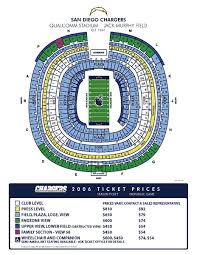 Qualcomm Stadium Map Qualcomm Stadium Mappery