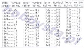 Revell Paint Conversion Chart To Testors Www