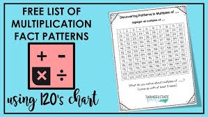 Multiplication Patterns In Times Tables Tarheelstate Teacher