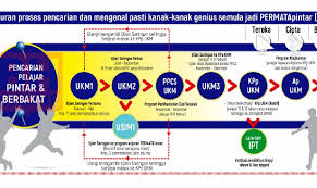 Ingin tahu apa itu interpersonal skill? Permata Pintar Pusat Pelajar Genius
