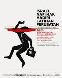 Maybe you would like to learn more about one of these? Israel Nafi Hak Hadiri Latihan Perubatan Visualizing Palestine