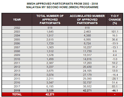 The only question is, are we malaysians prepared for a. Retirement Malaysia Expatriate Community Portal