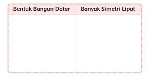 Berikut ini kunci jawaban soal subtema 1 pembelajaran 1 halaman 2 3 4 5 6 7 8 9 10 11 12 buku tematik tema 2 kelas 5 sd. Kunci Jawaban Tema 7 Kelas 3 Sd Halaman 63 64 67 70 Subtema 2 Pembelajaran 1 Perkembangan Teknologi Islup Com