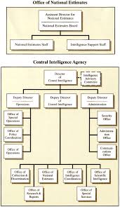 appendix b central intelligence agency