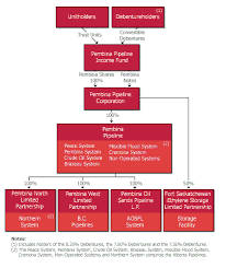 Corporate Overview