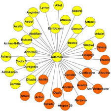 Sub Network Of Adamon Each Node Represents A Drug Drugs Approved For Download Scientific Diagram Pansement on me prescrit actiskenan qui me calme à peine mon état de santé se dégrade considérablement et moralement je vais très mal aujourd'hui plus de trois mois après l intervention je. sub network of adamon each node represents a drug drugs approved for download scientific diagram