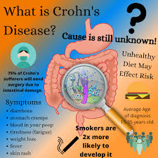 Does it cause weight gain? Crohn S Disease And Cbd Oil Buy Cbd Oil