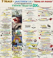 All 7 Seals In Matthew 24 The Song Of Moses Sung At