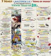 all 7 seals in matthew 24 the song of moses sung at