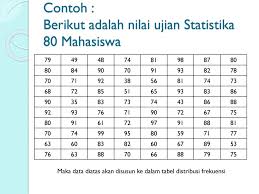 Contoh soal kuartil data kelompok. Penyajian Data Ppt Download