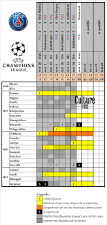 Je confirme, 2 jaunes dans le meme match est rare, mais ça se voit. Discipline Le Point Sur Les Cartons Et Suspensions Avant Psg Dortmund Culturepsg