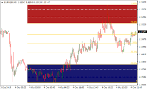 Profit in hardwork and discipline. Auto Fibonacci Trading Zones Metatrader 4 Forex Indicator