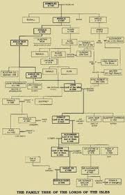 His father's journal lists 11 january 1815 as macdonald's birth date and his family celebrated his birthday on 11 january. Thomas Donelson Donelson2287 Profile Pinterest