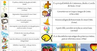 Simbolos Da Pascoa E Seus Significados So Escola
