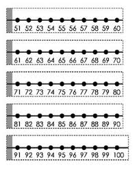 Printable Number Line 1 100 Number Line Printable Number Line Printable Numbers