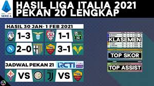 Welcome to #ligaitaliaid berita liga italia dalam bahasa indonesia facebook: Download Klasemen Liga Italia Sementara Hasil Serie A Minggu Ke 1 Tadi Malam Mp4 Mp3 3gp Daily Movies Hub