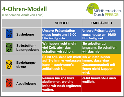 „wolltest du nicht das andere kleid anziehen. News Blog Mehr Erreichen Durch Pferde