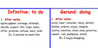 It covers over 70% of the planet, with marine plants supplying up to 80% of our oxygen,. Gerunds And Infinitives Practice Test Grammar Trivia Quiz Proprofs Quiz
