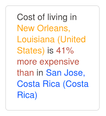 Baton rouge cost of living is 90.4 New Orleans Louisiana Is 53 More Expensive Than San Jose Costa Rica Apr 2021 Cost Of Living