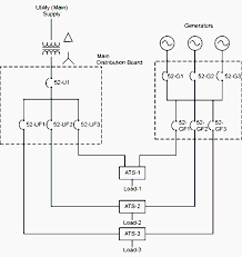 The direct on line motor starter ( dol ) is designed to switch a single or three. Ws 2608 Wiring Diagram Genset Otomatis Download Diagram