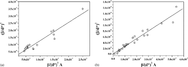 Structural Microstructural And Vibrational Characterization Of Apatite Type Lanthanum Silicates Prepared By Mechanical Milling Sciencedirect