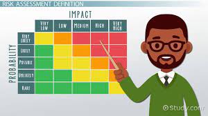Credit risk modeling is a technique used by lenders to determine the level of credit risk associated with extending credit to a borrower. Risk Assessment Matrix Definition Examples Video Lesson Transcript Study Com