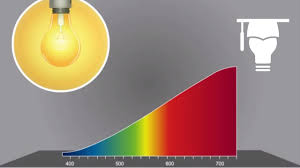 Maybe you would like to learn more about one of these? Color Temperature Youtube