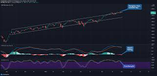 Check spelling or type a new query. This Important Candlestick Pattern Just Appeared On The S P 500 Chart Study Market Insights