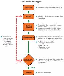We did not find results for: Ketahui 6 Fakta Penting Puspakom Jangan Biarkan Hidup Anda Diselubungi Misteri
