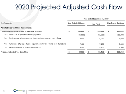 Werkzeug und baumaterial für profis und heimwerker. 0001683168 20 000666 Txt 20200303 0001683168 20 000666 Hdr Sgml 20200303 20200303060140 Accession Number 0001683168 20 000666 Conformed Submission Type 8 K Public Document Count 67 Conformed Period