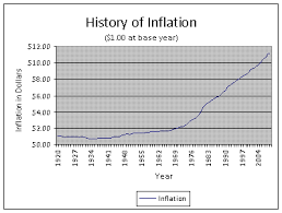 Us Consumer Price Index Report