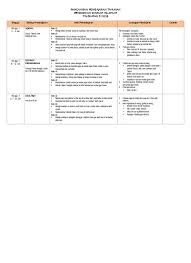 Pendidikan syariah islamiah merupakan salah satu mata pelajaran yang penting untuk kenaikan ke tingkatan 6. Top Pdf Nota Spm Pendidikan Syariah Islamiah Sumber Pendidikan Nota Rignkas Psi 123dok Com