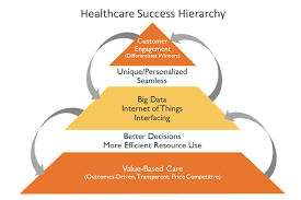 How businesses can use ai to unlock their data and accelerate innovation. At Himss17 Unlock The Power Of Your Data Healthcare It News