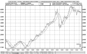 crb futures index bar chart longterm chart quote