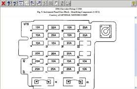 All chevrolet fuse box diagram models fuse box diagram and detailed description of fuse locations. 1998 Chevy 1500 Fuse Box Diagram Home Wiring Diagrams Advance