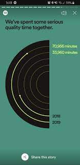 Spotify wrapped bisa diakses melalui laptop, komputer, dan ponsel pengguna. Minutes Listened Spotify Wrapped The Spotify Community