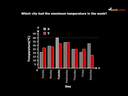 How To Make A Double Bar Graph